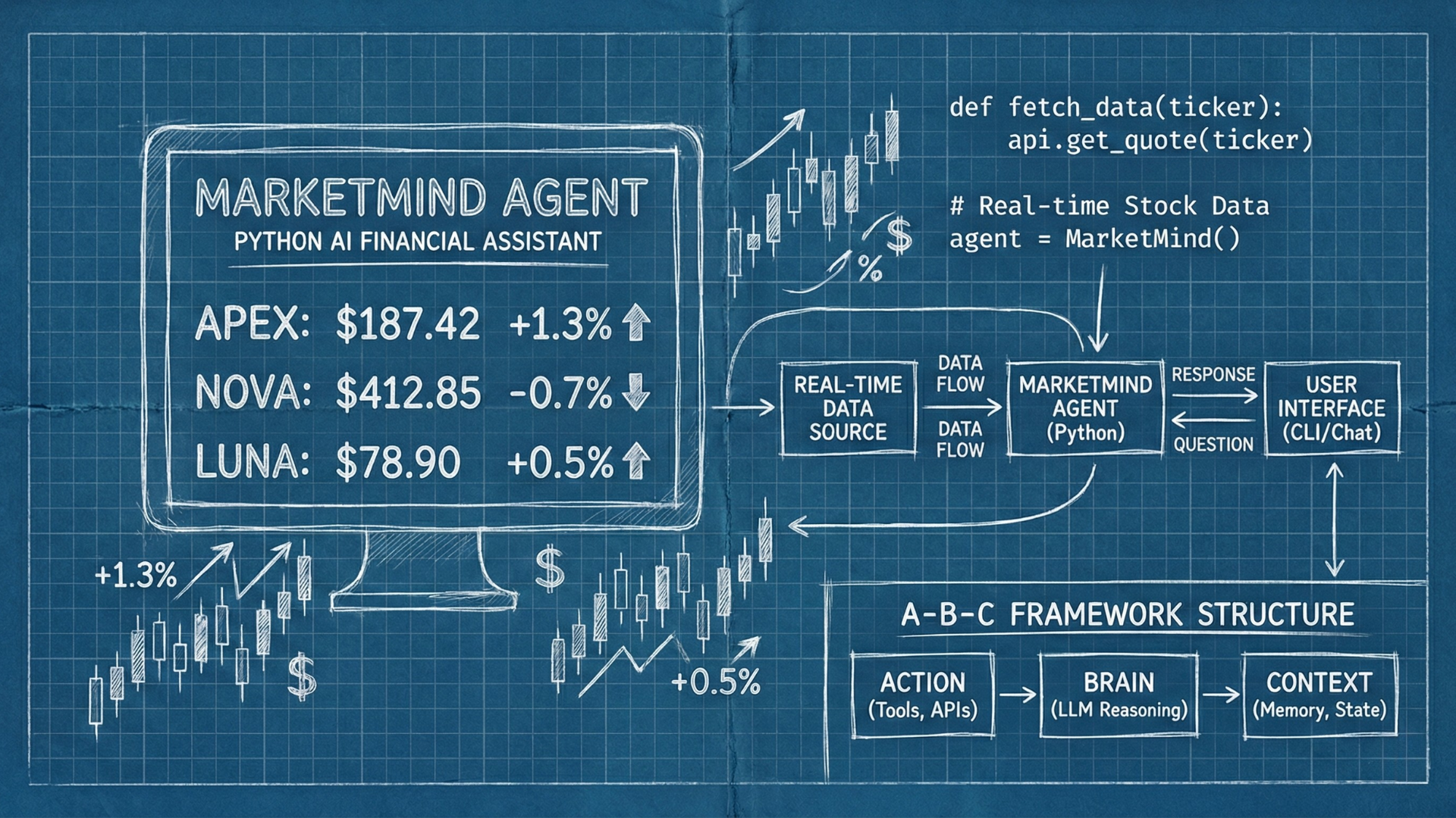 MarketMind Agent Tutorial